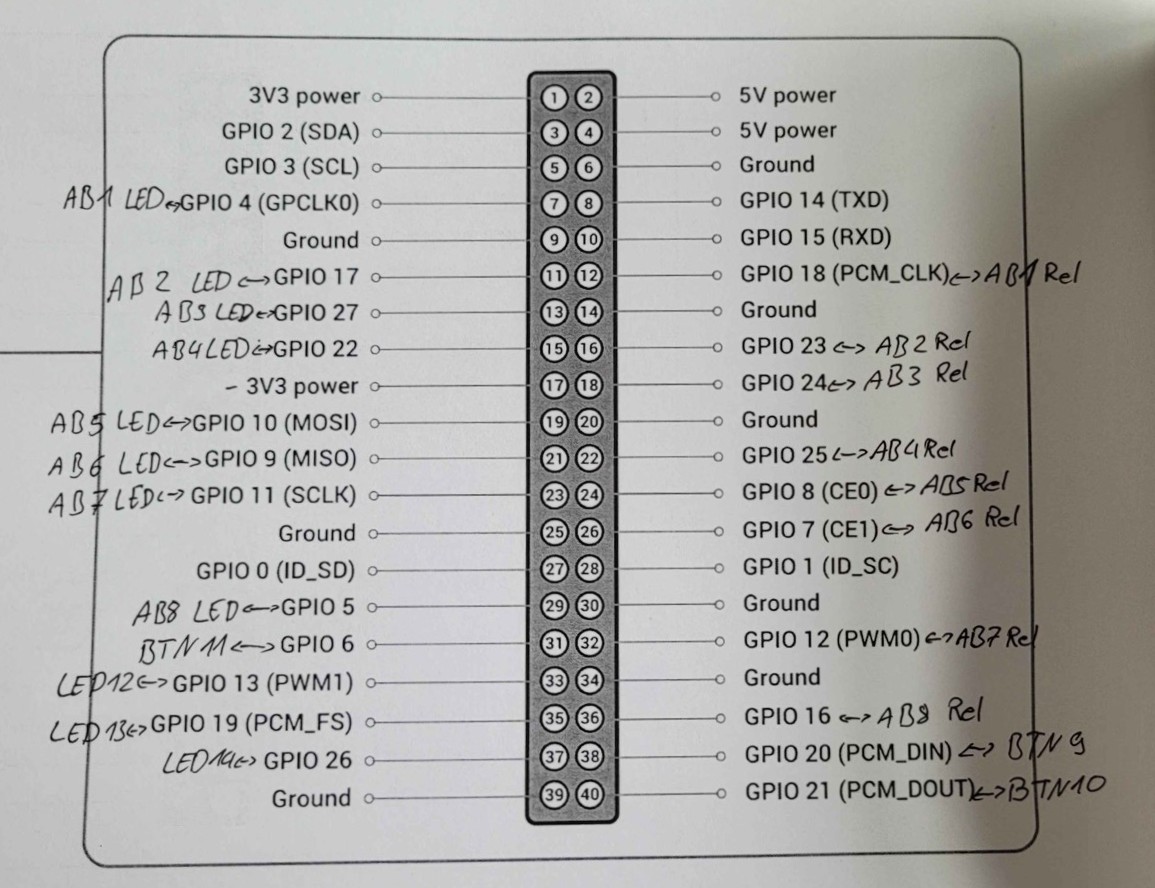 Figure 7&colon; The complete pin assignment, worked out on a printed Raspberry Pi header diagram.