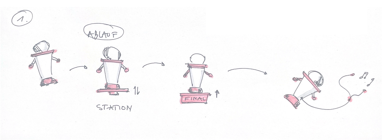 Variations of the concept