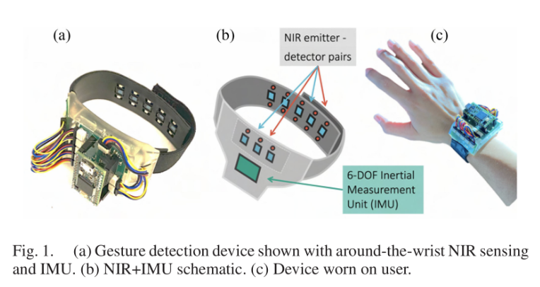 Figure 6&colon; Wearables (Cofer, 2022)