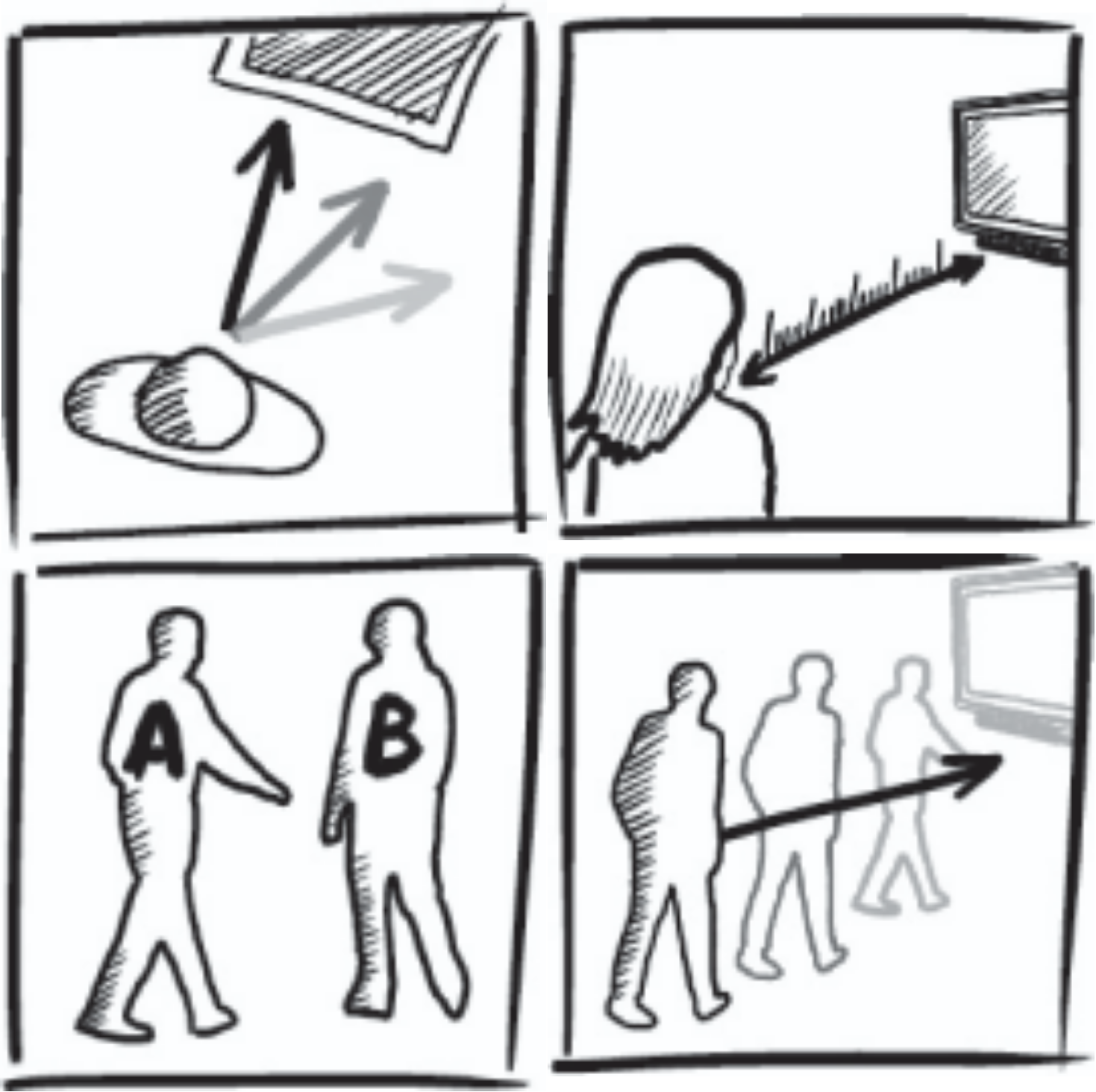 Pictured are the proxemic dimensions orientation (upper left), distance (upper right), identity (lower left) and movement (lower right) (Marquardt, 2012).